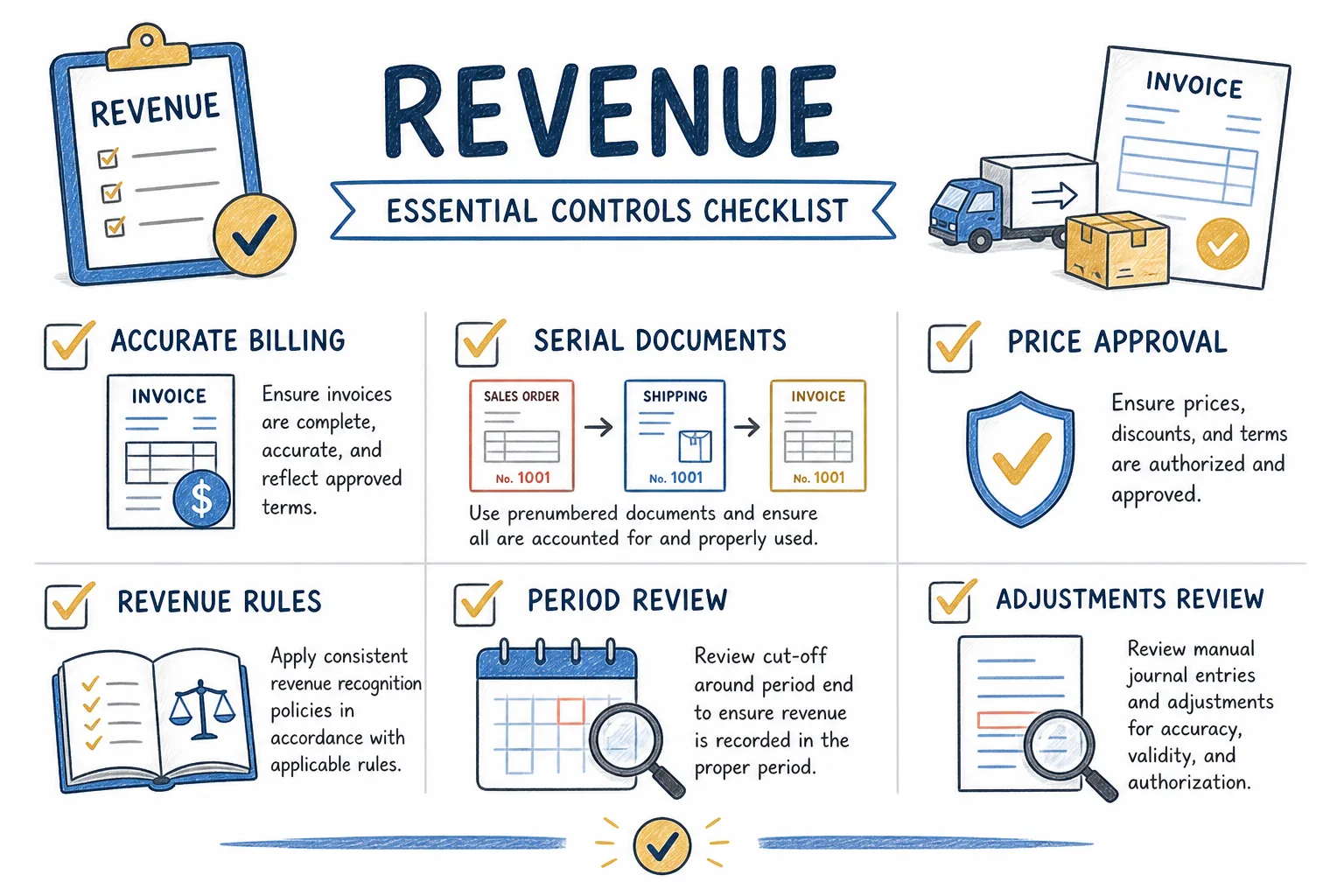 L3. Revenue checklist infographic